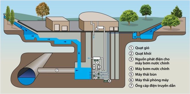 Kinh nghiem chong ngap tai cac do thi chau A hinh anh