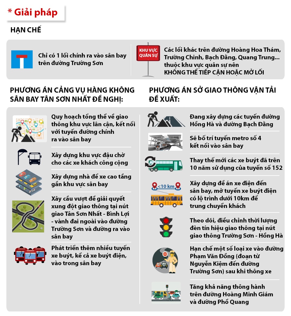 Các giải pháp được đưa ra.