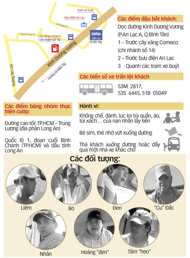 Sơ đồ xe khách ăn cướp.