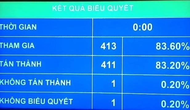 QH thong qua Luat hoat dong giam sat cua Quoc hoi va HDND hinh anh