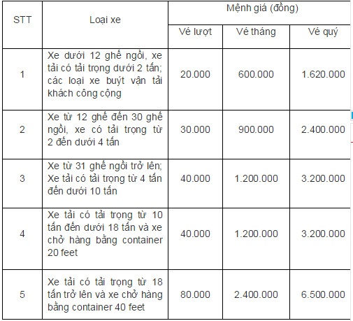 Phương án tăng thu do UBND TP đề xuất.