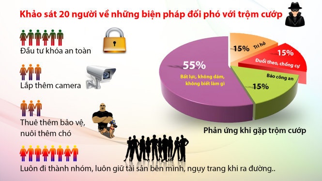 cuop giat o Sai Gon anh 3