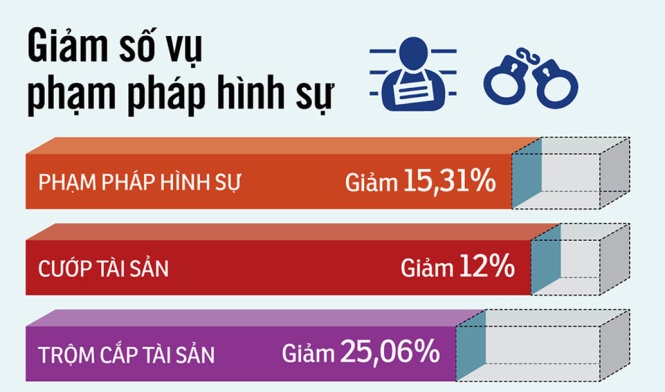 Công an TP HCM truy bắt tội phạm ảnh 3 Cong an TP HCM truy bat toi pham anh 3
