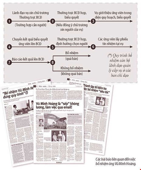 bo nhiem vu pho anh 1