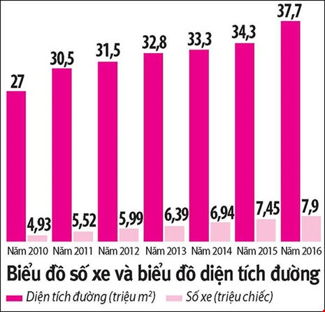 kẹt xe ở Sài Gòn ảnh 2 ket xe o Sai Gon anh 2