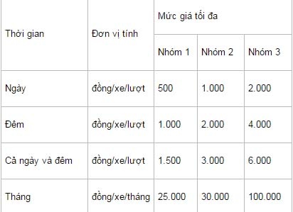 TP.HCM ban hành mức giá giữ xe công cộng ảnh 1 TP.HCM ban hanh muc gia giu xe cong cong anh 1