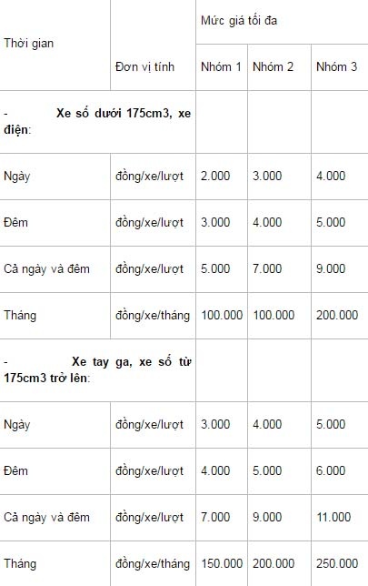 TP.HCM ban hành mức giá giữ xe công cộng ảnh 2 TP.HCM ban hanh muc gia giu xe cong cong anh 2