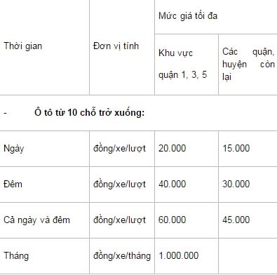 TP.HCM ban hành mức giá giữ xe công cộng ảnh 3 TP.HCM ban hanh muc gia giu xe cong cong anh 3