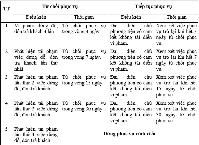 từ chối phục vụ xe vi phạm trên cao tốc ảnh 1 tu choi phuc vu xe vi pham tren cao toc anh 1