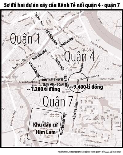 xây thêm nhiều cầu qua kênh Tẻ ảnh 2 xay them nhieu cau qua kenh Te anh 2