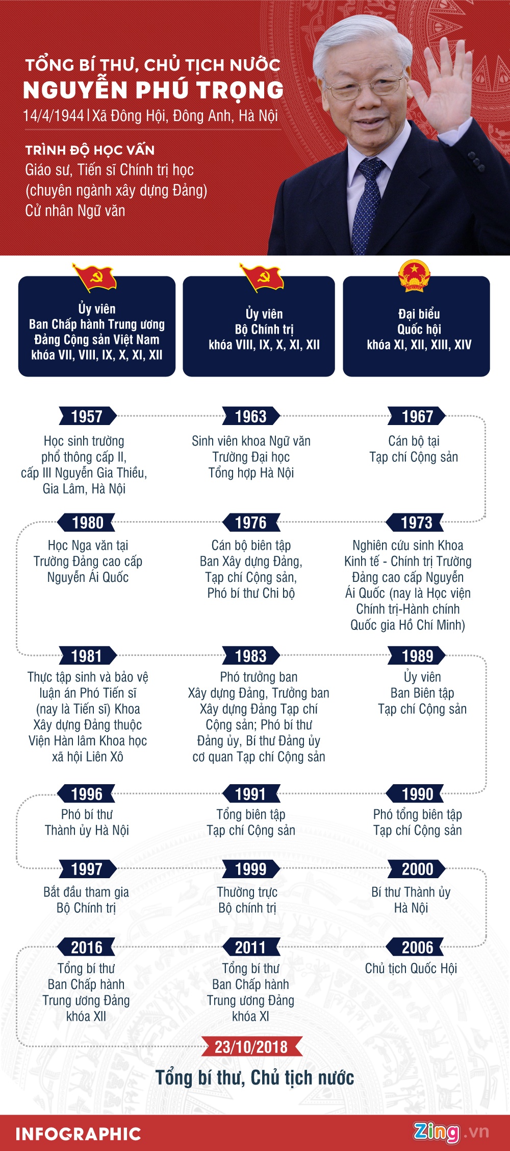 Chu tich nuoc Nguyen Phu Trong anh 1