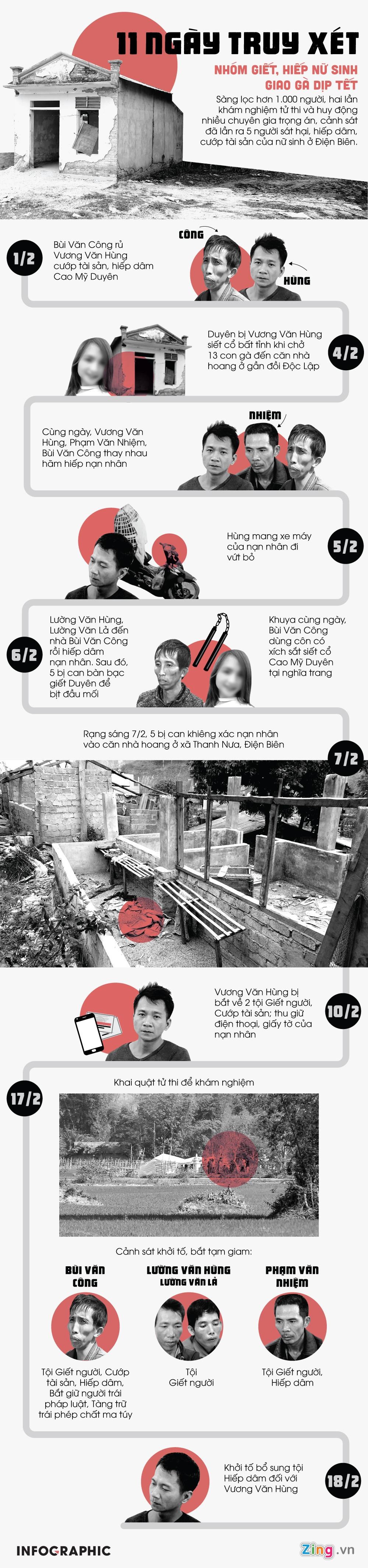 Bat them 3 nguoi lien quan vu giet nu sinh giao ga anh 3