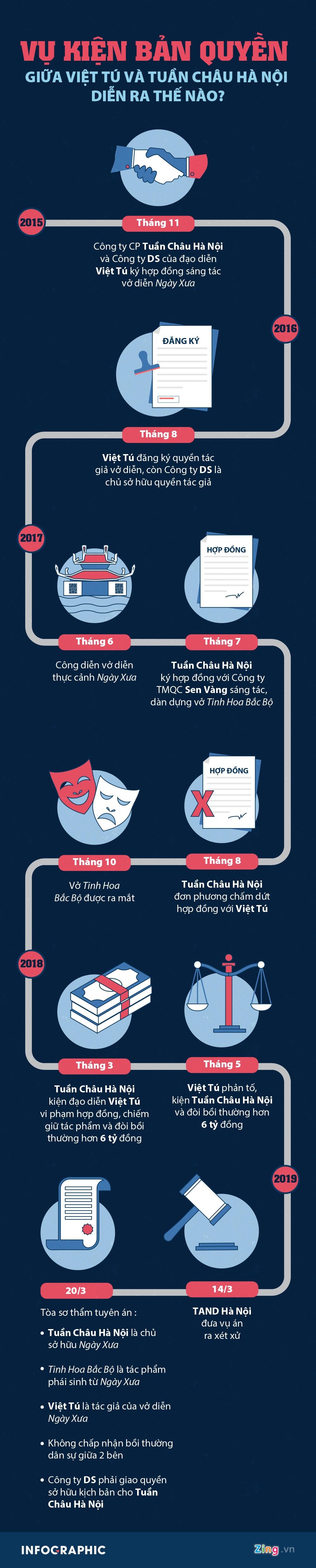 Việt Tú kiện Tuần Châu Hà Nội  ảnh 1 Viet Tu kien Tuan Chau Ha Noi anh 1
