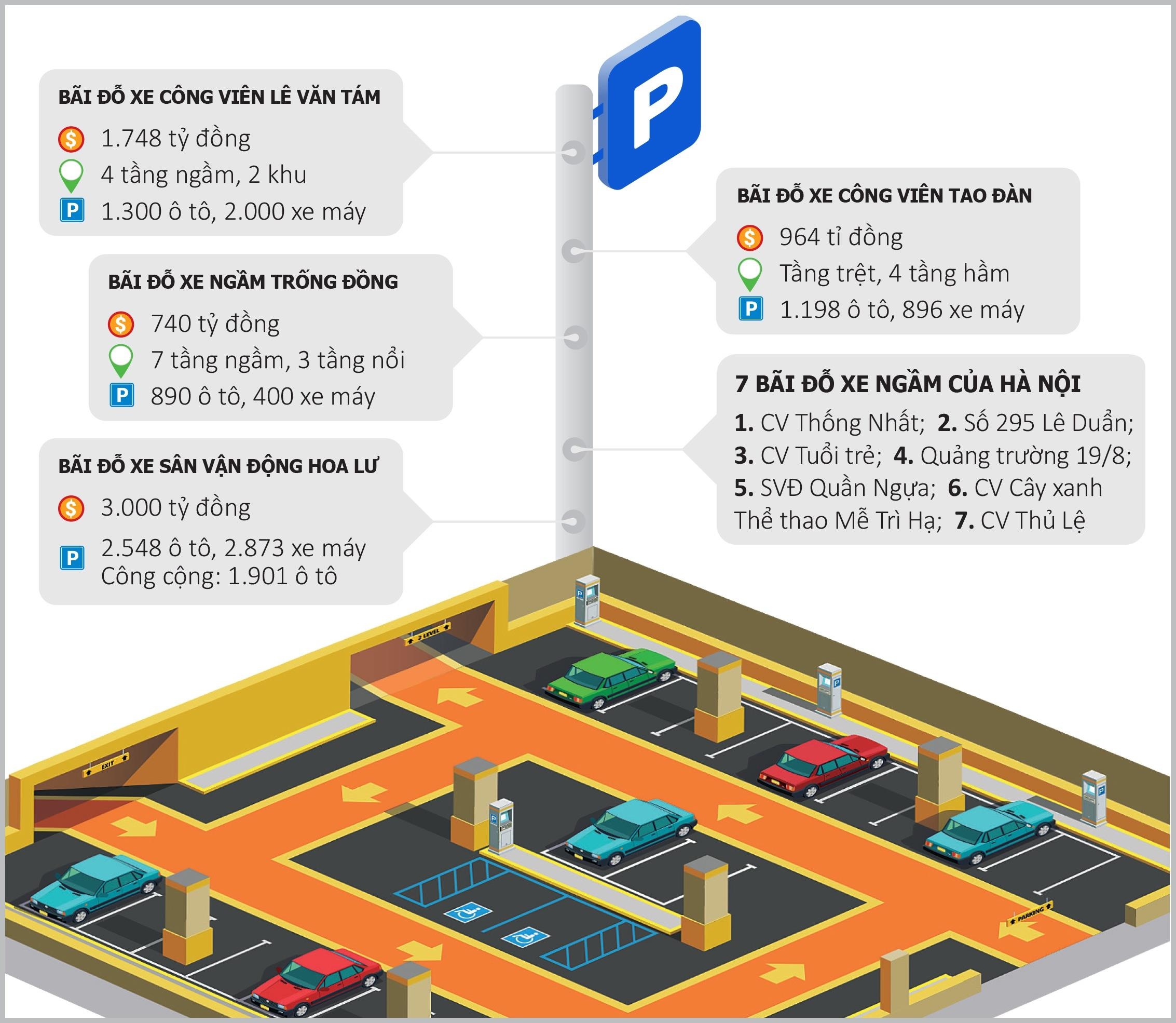 bãi đỗ xe ngầm vẫn nằm trên giấy ảnh 1 bai do xe ngam van nam tren giay anh 1