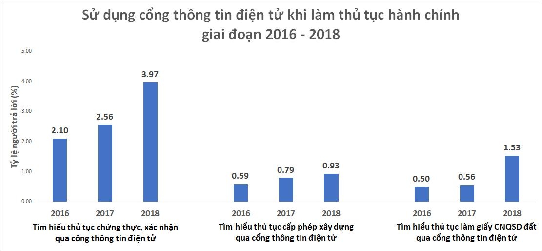 nộp hồ sơ qua mạng Internet ảnh 2 nop ho so qua mang Internet anh 2