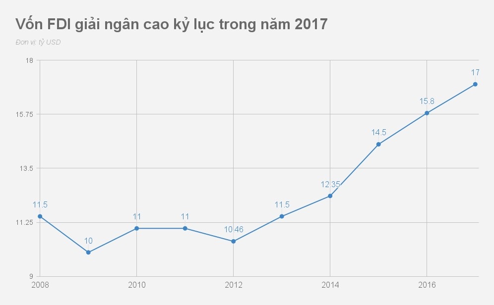Kinh te Viet Nam 2017 anh 4