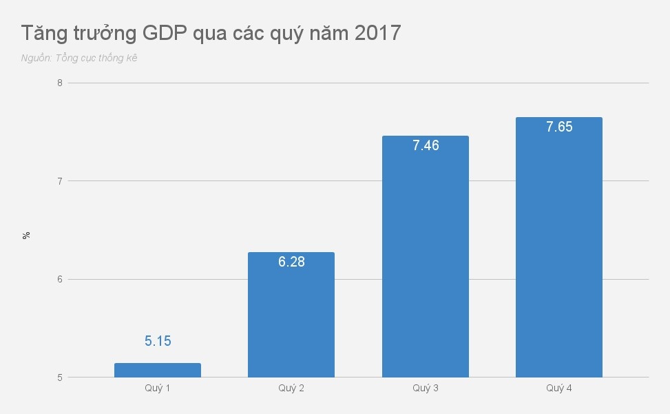 Kinh te Viet Nam 2017 anh 3