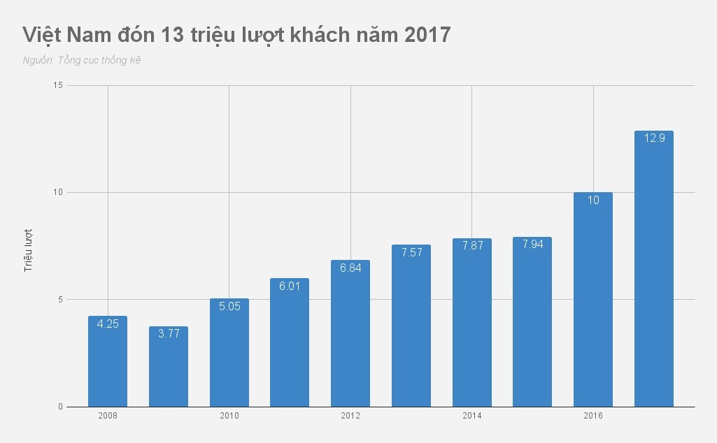 Kinh te Viet Nam 2017 anh 6
