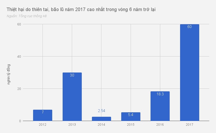 Kinh te Viet Nam 2017 anh 8