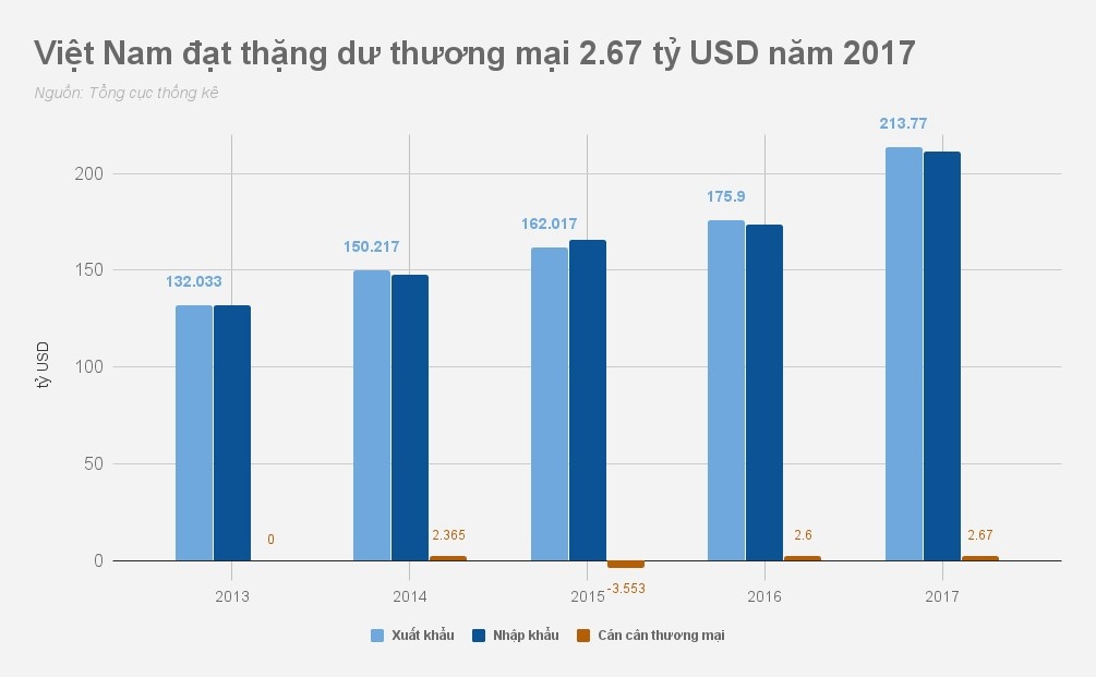 Kinh te Viet Nam 2017 anh 5