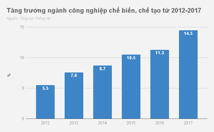 Kinh tế Việt Nam 2017 ảnh 2 Kinh te Viet Nam 2017 anh 2