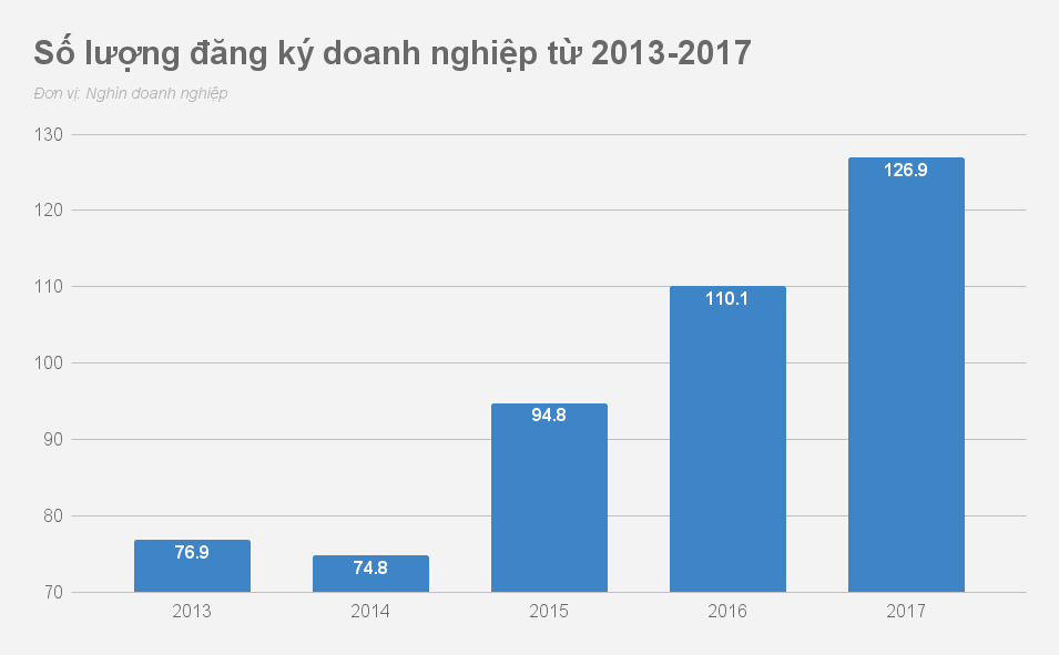 Kinh tế Việt Nam 2017 ảnh 4 Kinh te Viet Nam 2017 anh 4