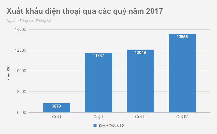 Kinh tế Việt Nam 2017 ảnh 3 Kinh te Viet Nam 2017 anh 3