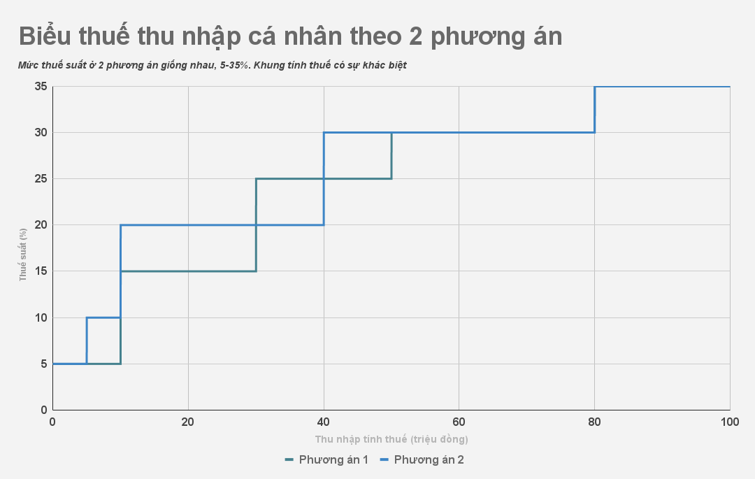 thue,  thue thu nhap ca nhan anh 2