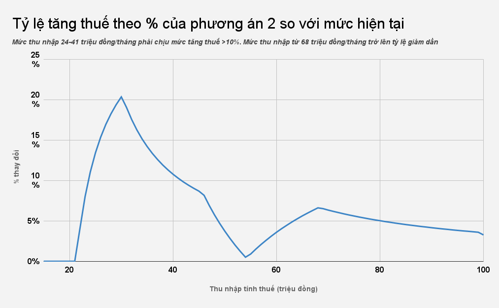 thue,  thue thu nhap ca nhan anh 4