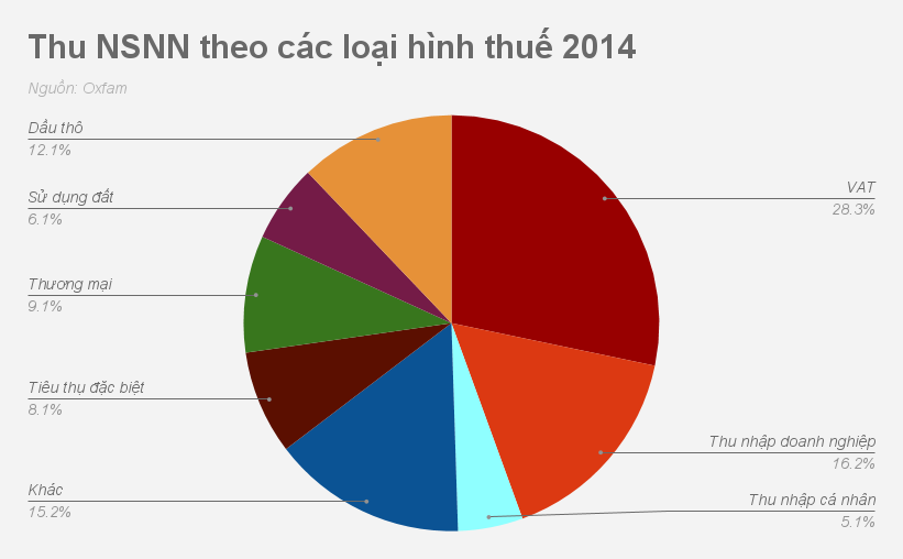 thue,  thue thu nhap ca nhan anh 3