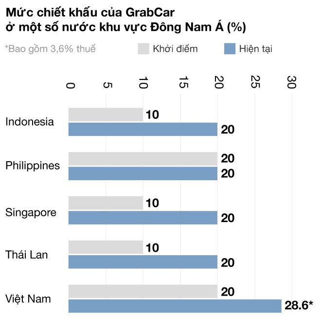 Grab, tăng chiết khấu ảnh 5 Grab, tang chiet khau anh 5