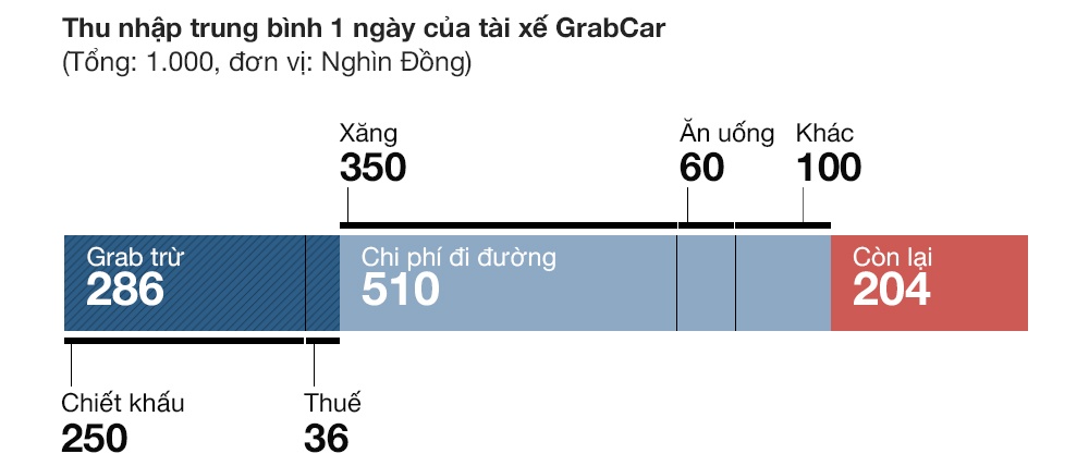 Grab, tăng chiết khấu ảnh 4 Grab, tang chiet khau anh 4