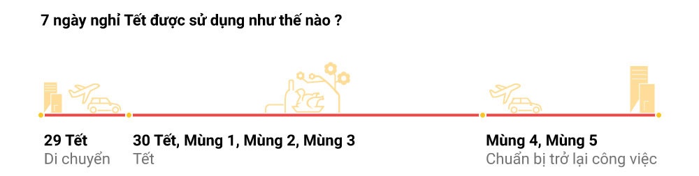 Nghỉ Tết Nguyên Đán mấy ngày ảnh 9 Nghi Tet Nguyen Dan may ngay anh 9