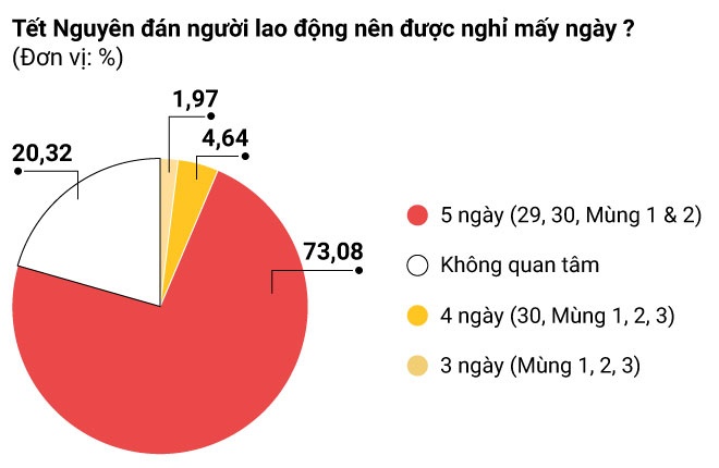 Nghỉ Tết Nguyên Đán mấy ngày ảnh 6 Nghi Tet Nguyen Dan may ngay anh 6