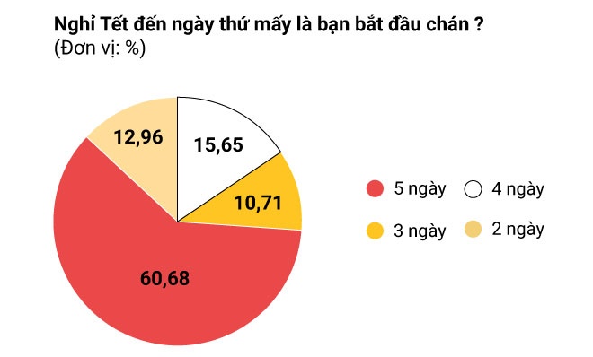 Nghỉ Tết Nguyên Đán mấy ngày ảnh 5 Nghi Tet Nguyen Dan may ngay anh 5