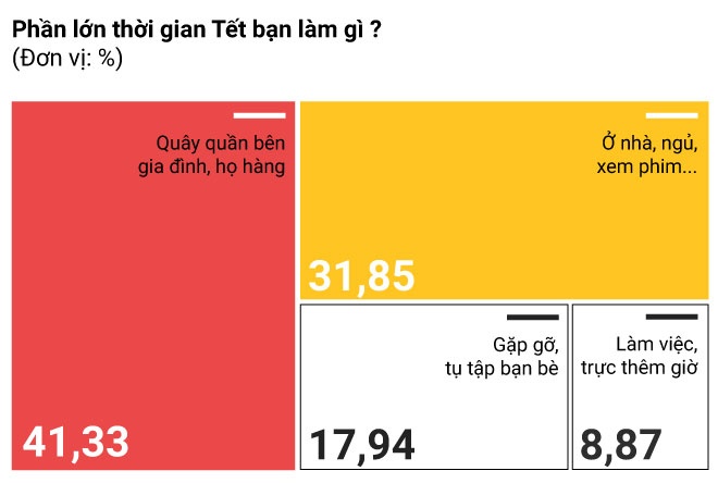 Nghỉ Tết Nguyên Đán mấy ngày ảnh 4 Nghi Tet Nguyen Dan may ngay anh 4