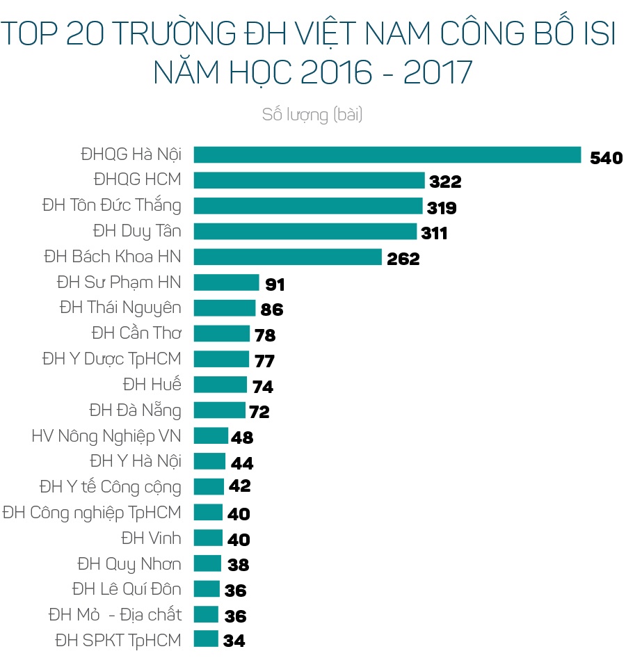 giáo sư, phong hàm, công nhận chức danh ảnh 9 giao su, phong ham, cong nhan chuc danh anh 9