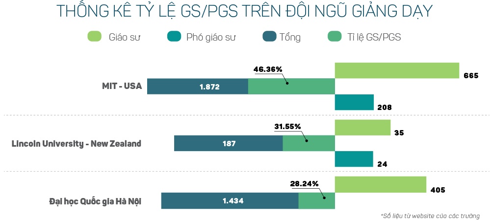 giáo sư, phong hàm, công nhận chức danh ảnh 6 giao su, phong ham, cong nhan chuc danh anh 6