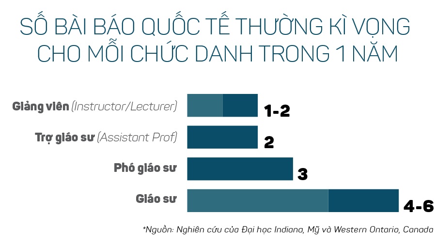 giáo sư, phong hàm, công nhận chức danh ảnh 14 giao su, phong ham, cong nhan chuc danh anh 14