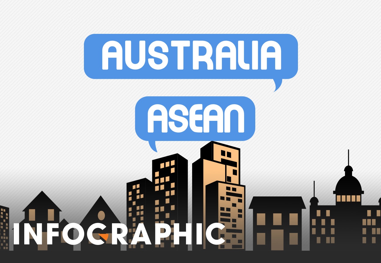 Australia: Nguoi ban dau tien cua ASEAN hinh anh