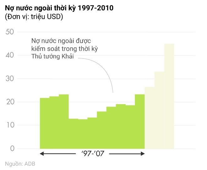 Phan Van Khai,  thu tuong anh 10