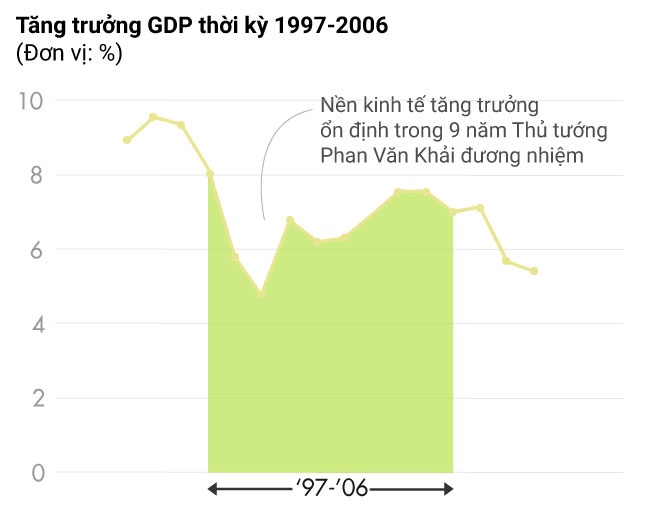 Phan Van Khai,  thu tuong anh 4