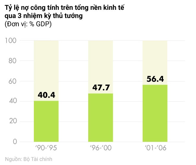 Phan Van Khai,  thu tuong anh 5