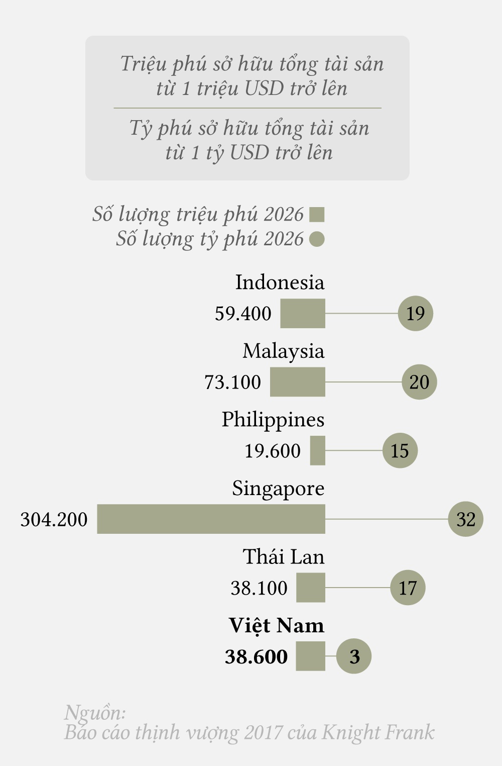 tỷ phú ảnh 5 ty phu anh 5
