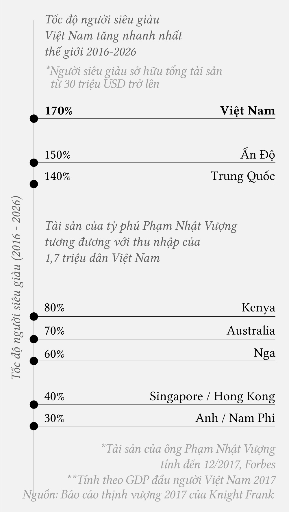 tỷ phú ảnh 7 ty phu anh 7