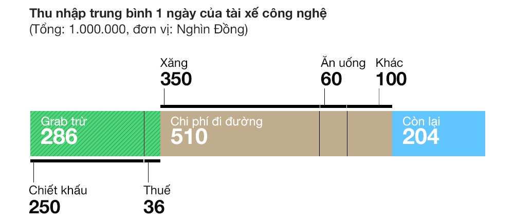 Uber,  Grab,  kinh te chia se,  taxi cong nghe anh 6