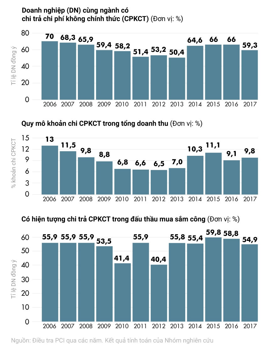 Tham nhũng, chiến dịch chống tham nhũng ảnh 5 Tham nhung, chien dich chong tham nhung anh 5