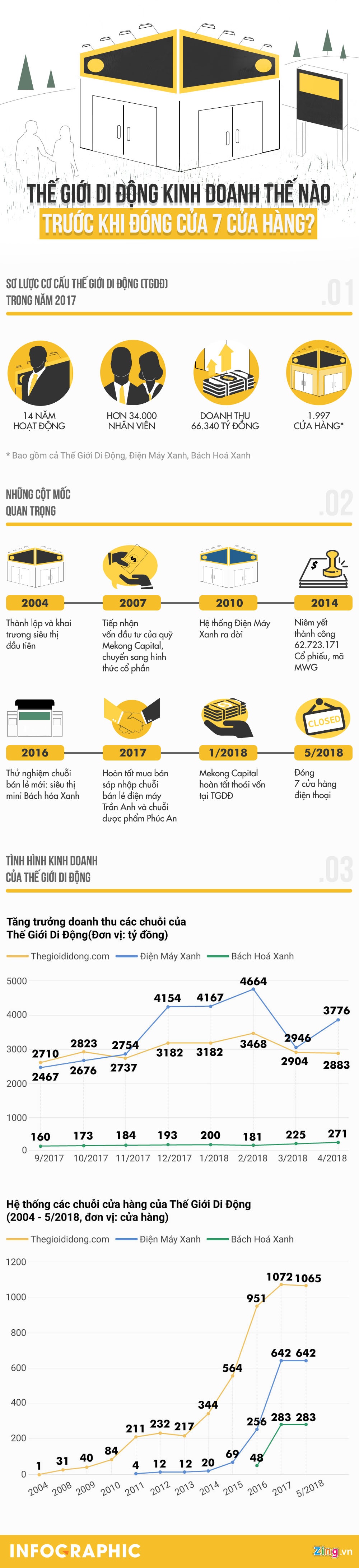 the gioi di dong dong cua hang anh 1