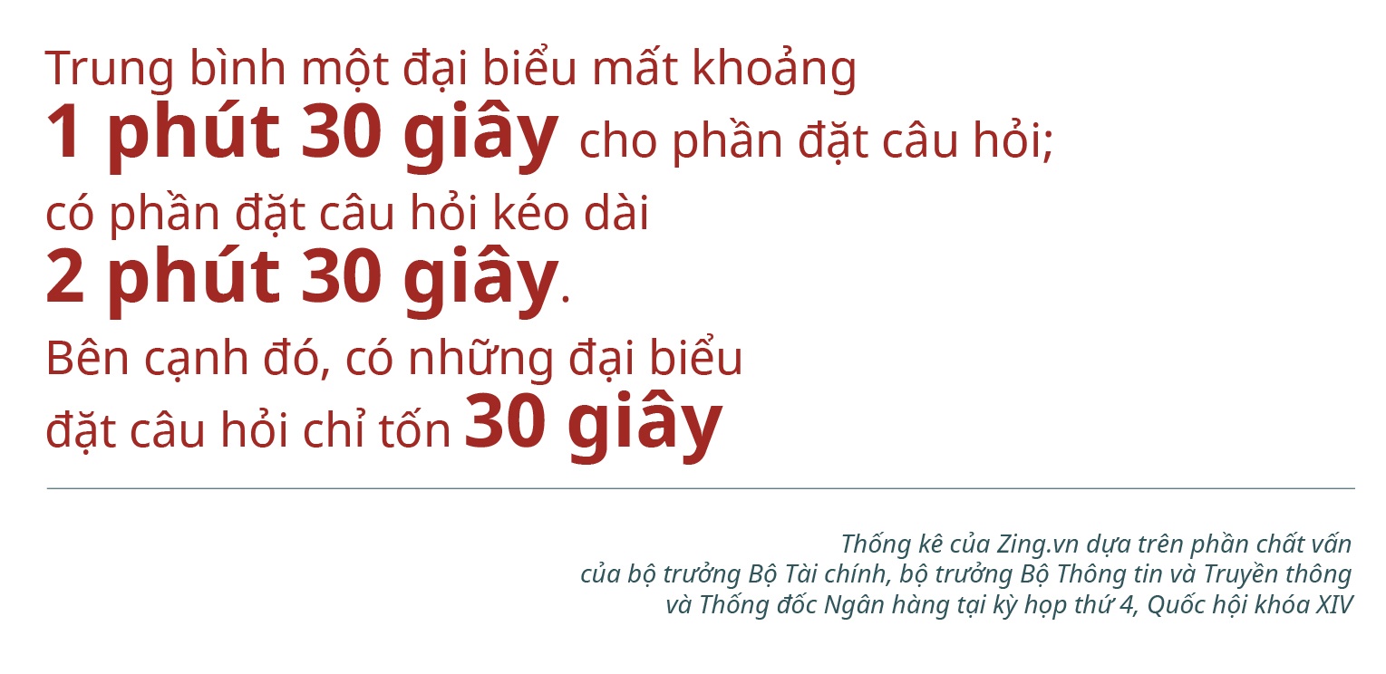 chất vấn quốc hội, thời gian chất vấn ảnh 3 chat van quoc hoi, thoi gian chat van anh 3