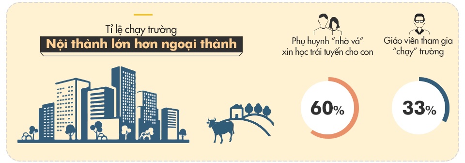 chay truong diem anh 1